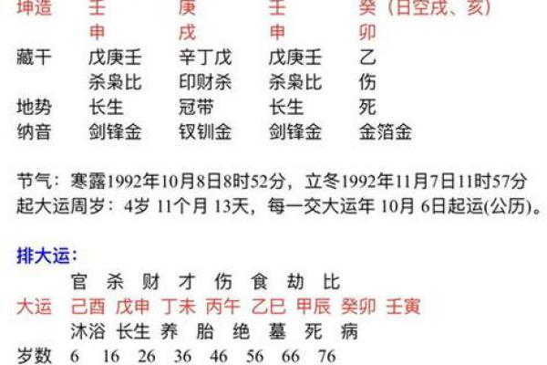 八字8两6钱男的命 八字8两6钱男性命运概述