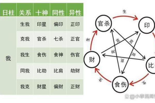 暗娼的命理八字分析 暗娼命理特征及八字研究