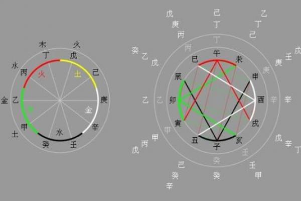 八字命理暗合有几种类型 八字命理的暗合类型有哪些