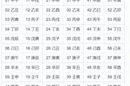 甲申的八字命理怎么样_甲申八字命理的具体情况