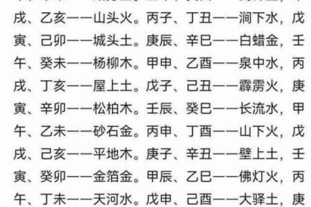 甲申戊辰八字命理详解书 甲申戊辰八字命理全书