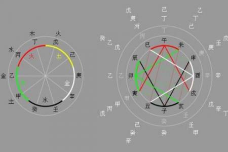 八字命理暗合有几种类型 八字命理的暗合类型有哪些